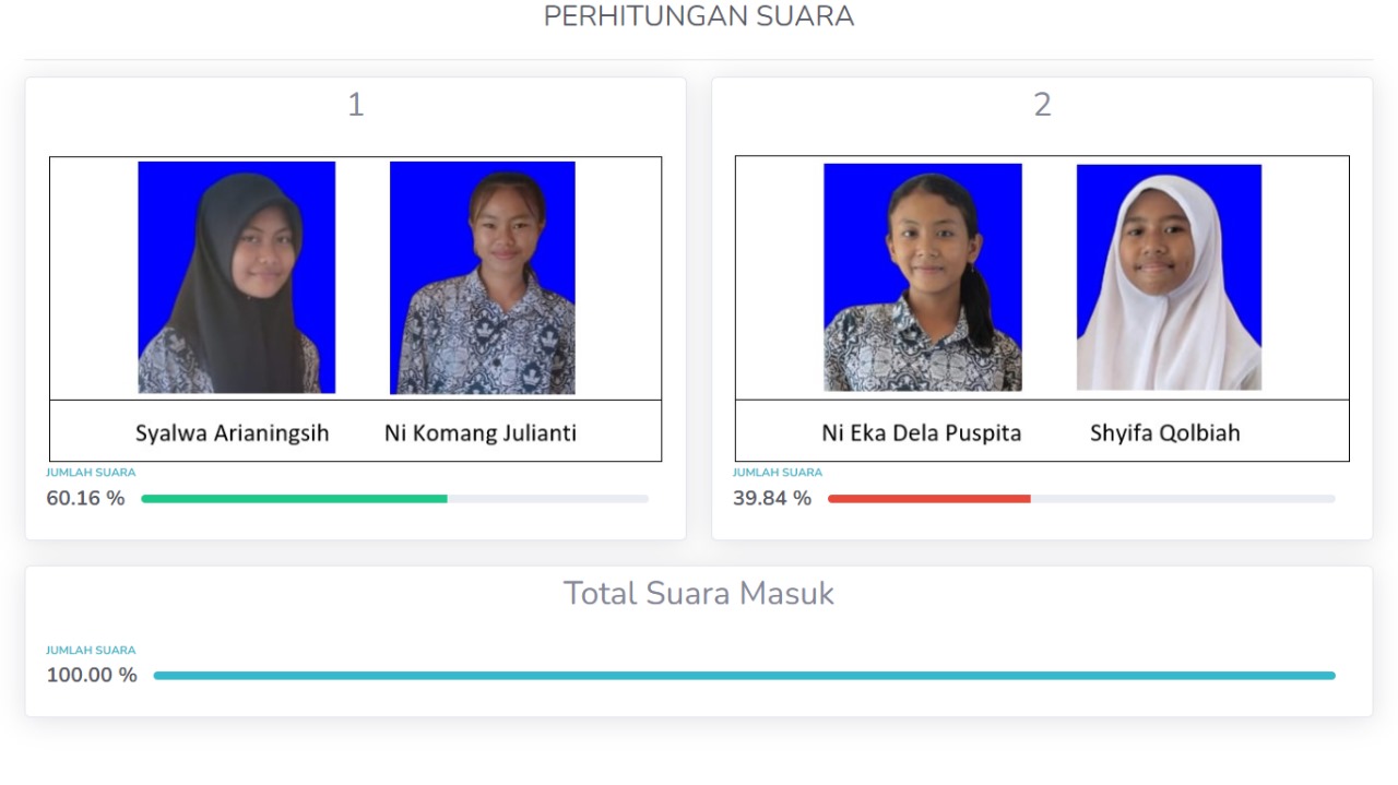 hasil-pemilihan-ketua-osis-berbasis-web-smp-negeri-3-poto-tano